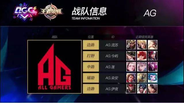 前期曾交出 前期曾交出